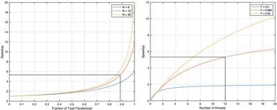 Dynamic Routing of Heterogeneous Users After Traffic Disruptions Under a Mixed Information Framework